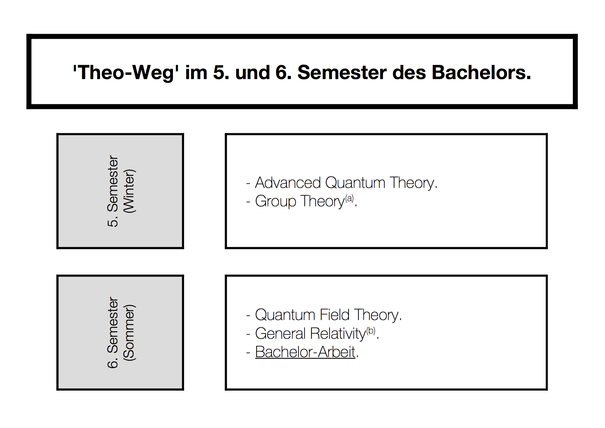 Master thesis number theory